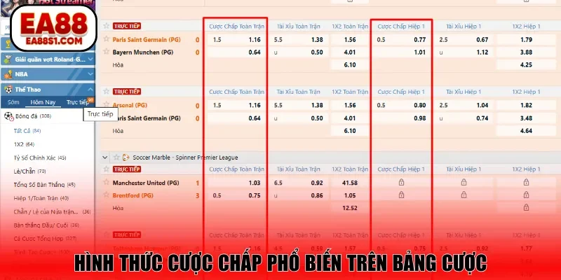 Hình thức cược chấp phổ biến trên bảng cược
