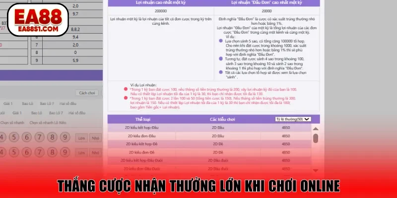 Thắng cược nhận thưởng lớn khi chơi online
