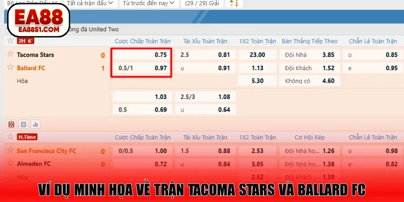 Ví dụ minh họa về trận Tacoma Stars và Ballard FC